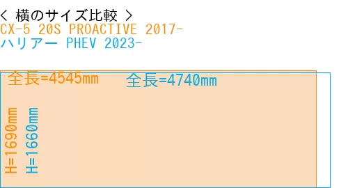 #CX-5 20S PROACTIVE 2017- + ハリアー PHEV 2023-